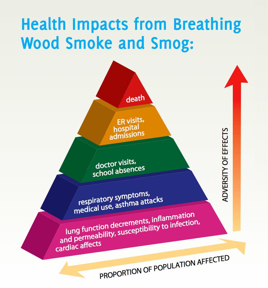 wood-smoke-air-pollution